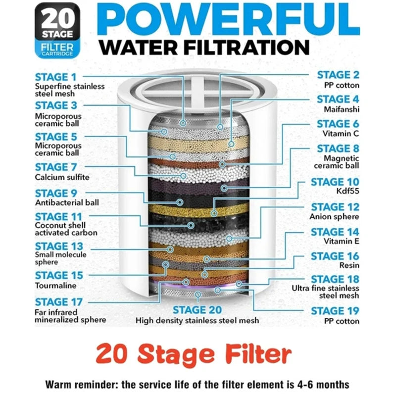 Stage Shower Water Filter