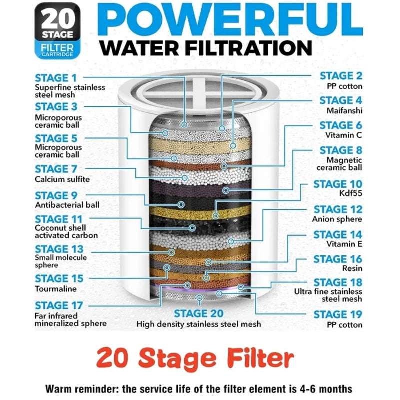 Stage Shower Water Filter