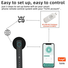 Electronic Fingerprint Door Lock - Sitodo