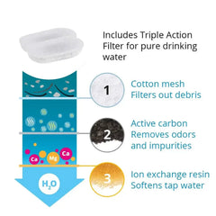 Replacement Filters For Cat Dog Water Fountain sitodo