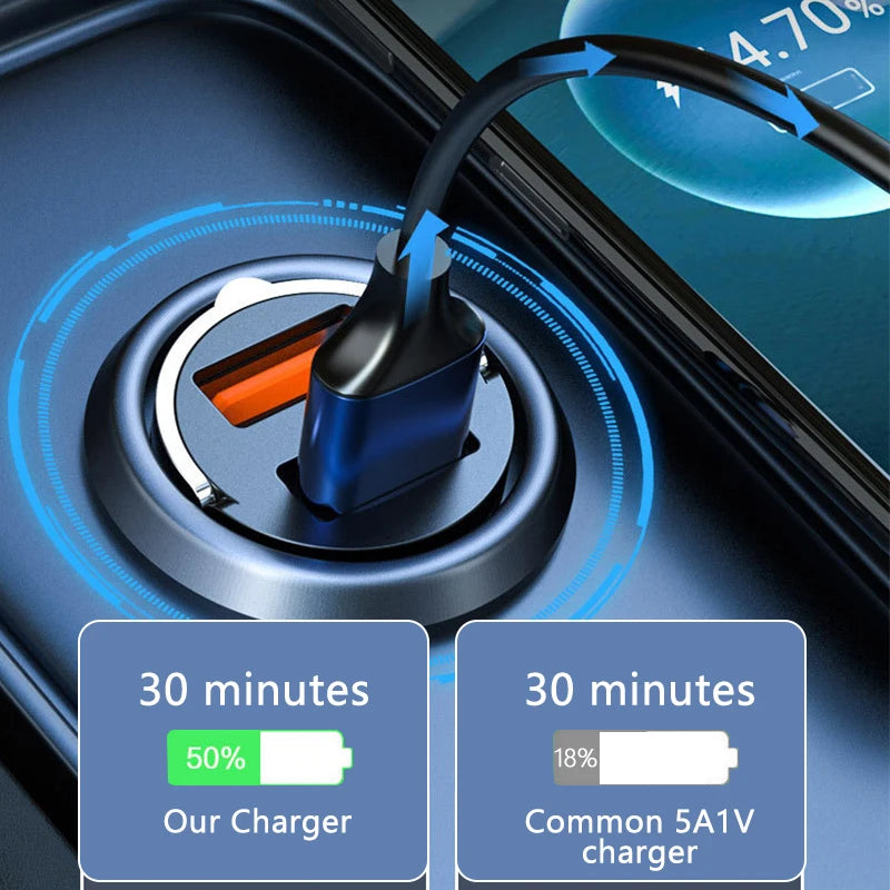 Fast Charging Car Phone Charger 