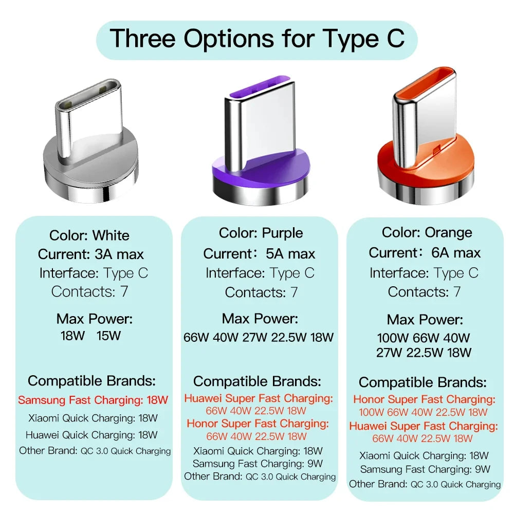 60W Fast Charging Magnetic Cable