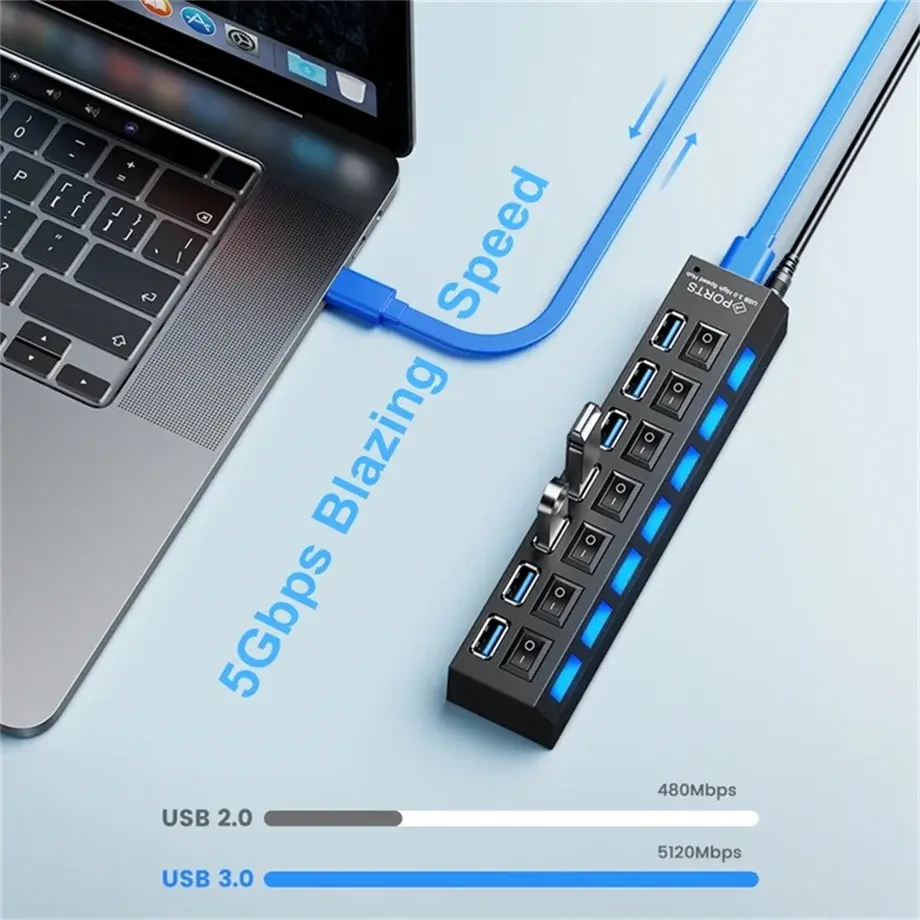 USB Port 3.0 Hub sitodo