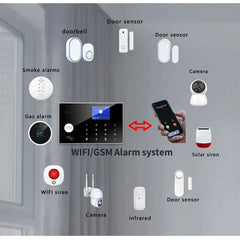 Wireless Smart Home Alarm System - Sitodo